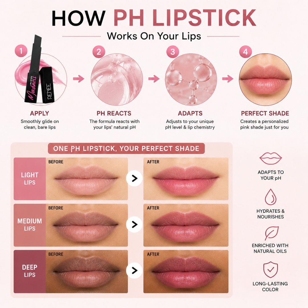 Renee pH Lipstick – Personalized Pink That's Perfect for You – Adapts to Your Natural pH/Skin Chemistry – Creates Your Unique Perfect Pink – Hydrates & Nourishes