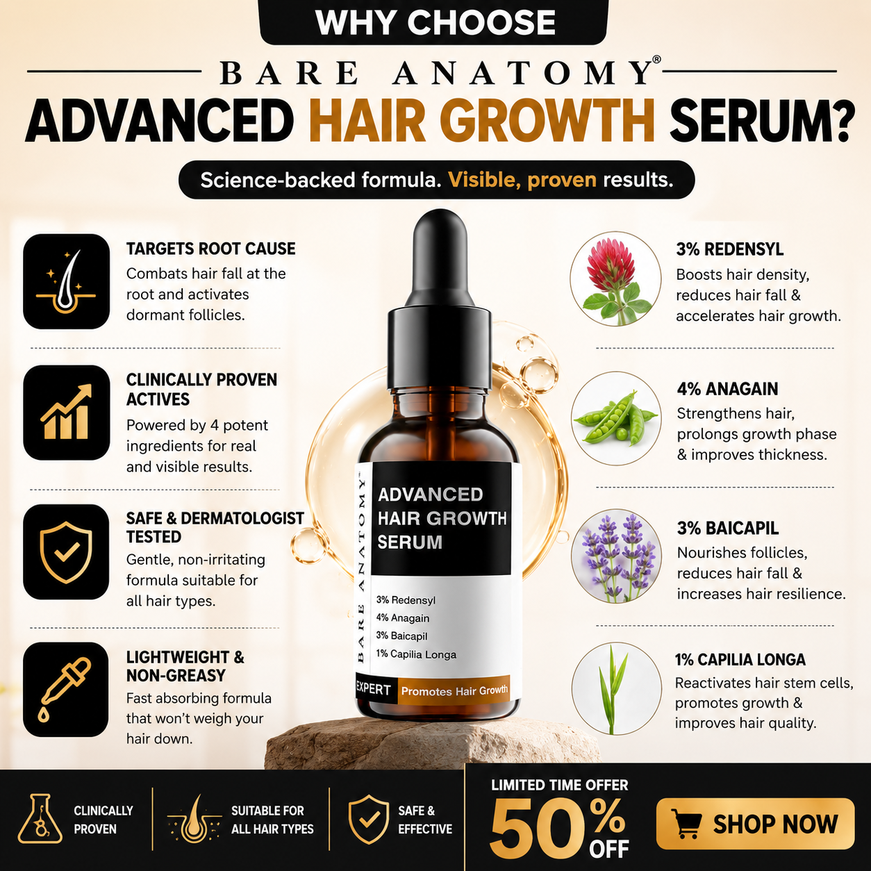 BARE ANATOMY Advanced Hair Growth Serum – Visible Results in 10 Days – Reduces Hair Fall by 89% – Promotes New Growth, Increases Density