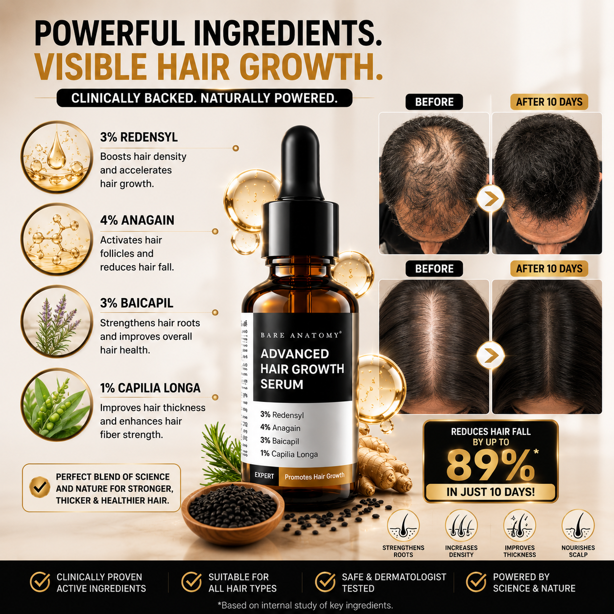 BARE ANATOMY Advanced Hair Growth Serum – Visible Results in 10 Days – Reduces Hair Fall by 89% – Promotes New Growth, Increases Density